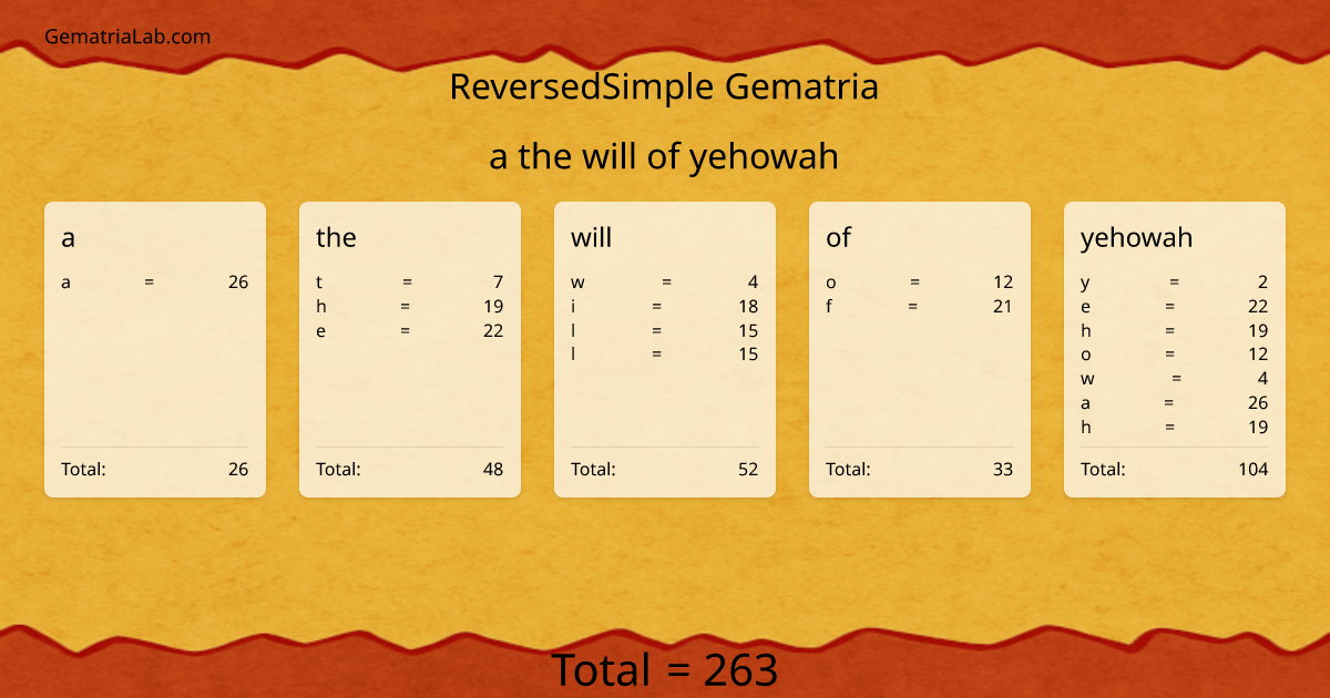 a the will of yehowah in reversedSimple Gematria